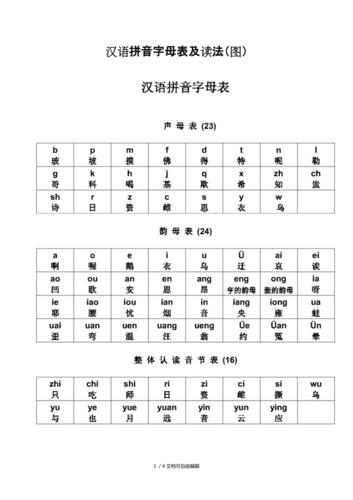 汉语拼音怎么读