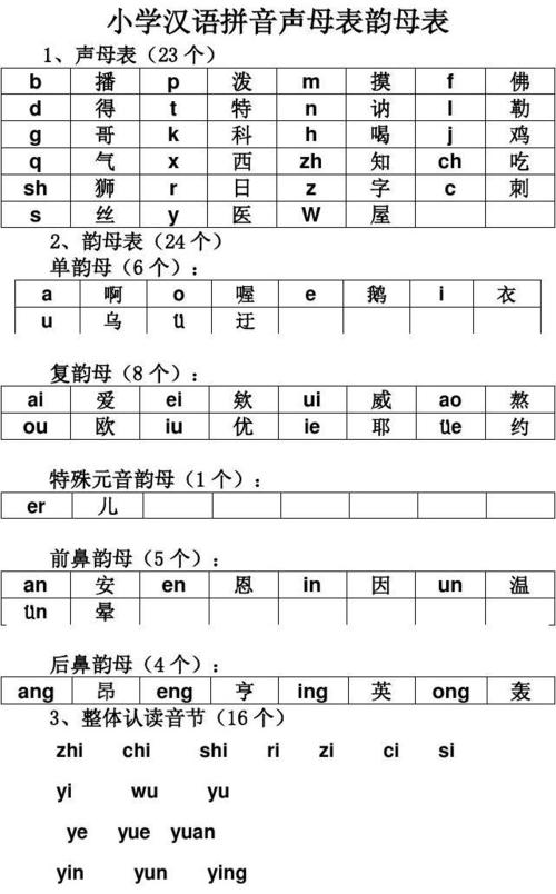汉语拼音怎么读的相关图片